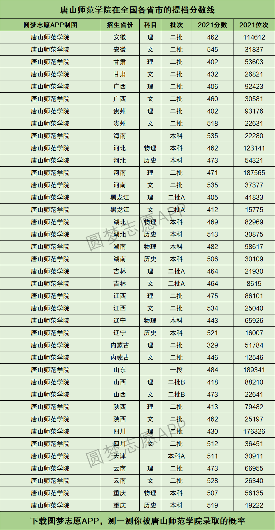 唐山师范学院男女比例图片