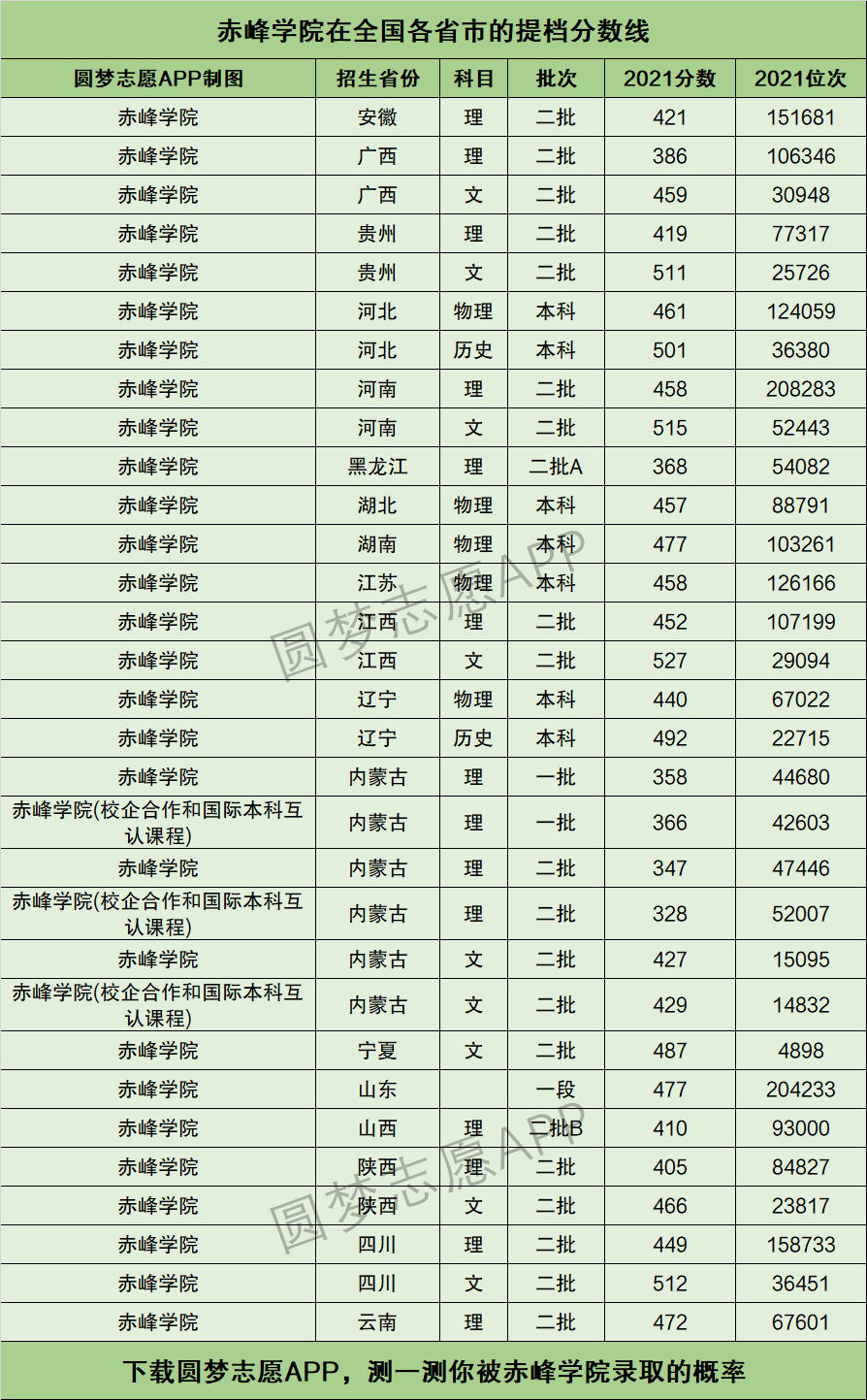 赤峰学院 私立图片