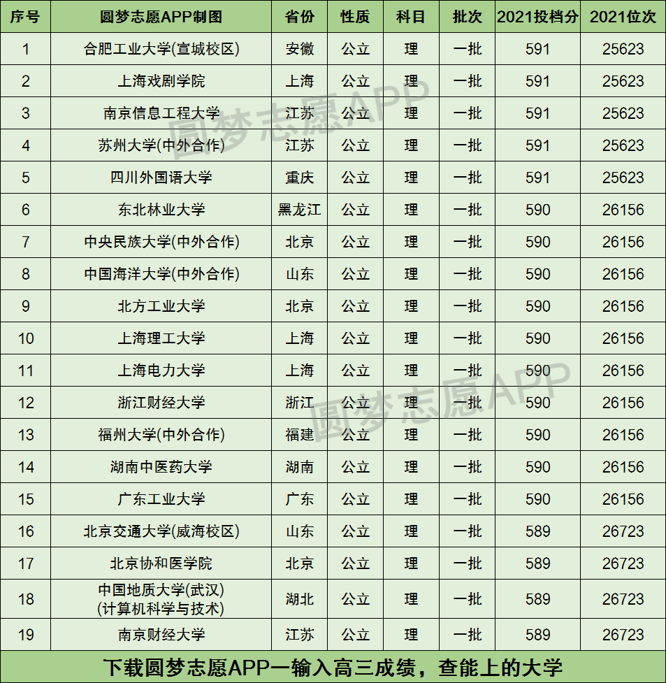 520分理科上什么大学(520分理科可以报考什么大学)