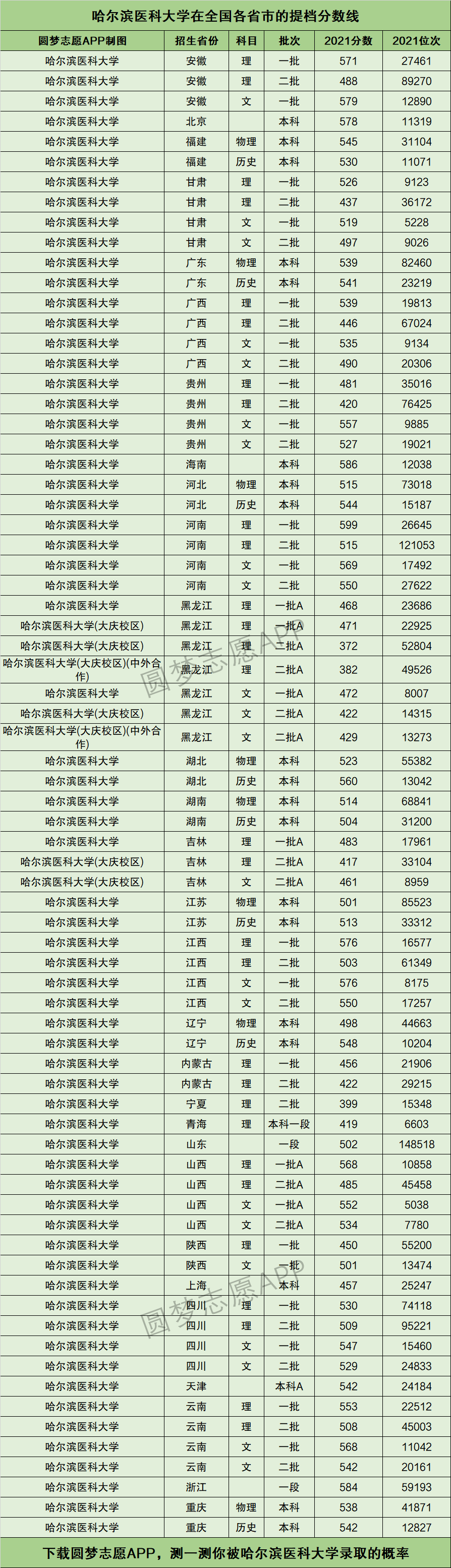 山东海事局录取人员名单分数_哈尔滨学院18年多少分录取_哈尔滨学院录取分数线