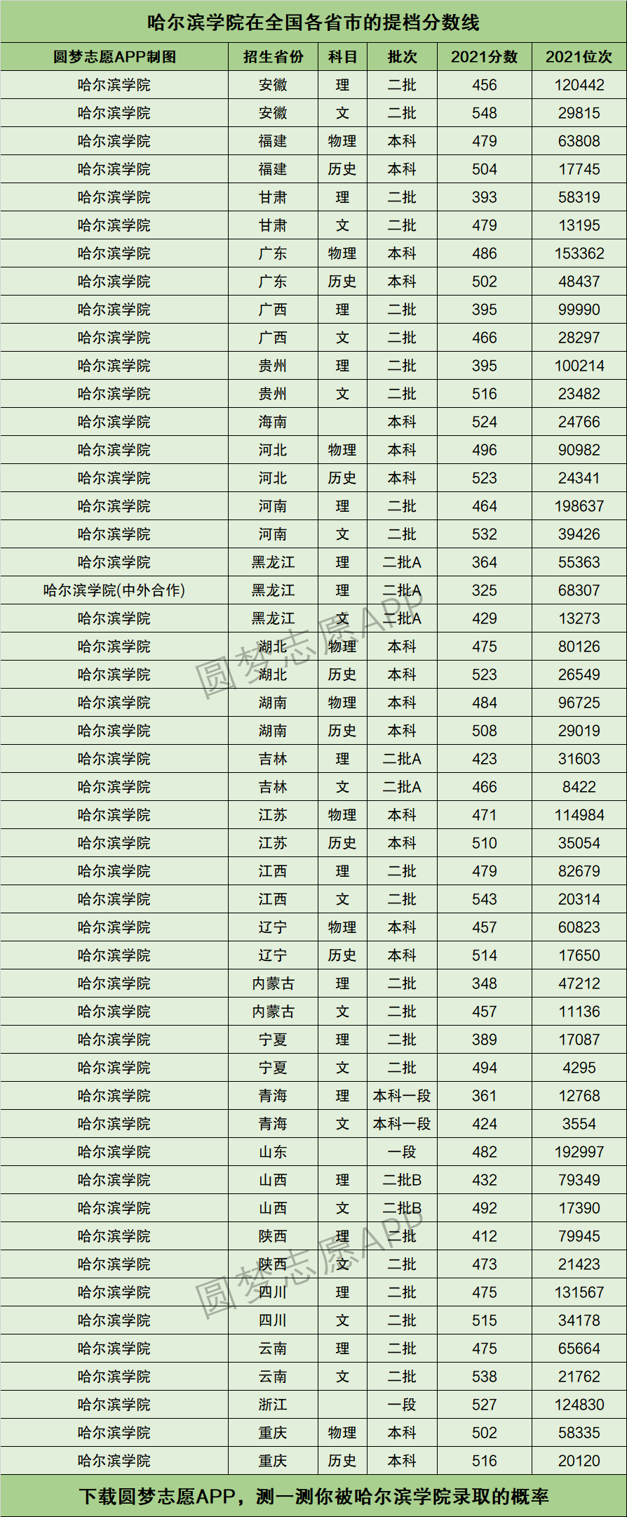 哈尔滨学院位置图片