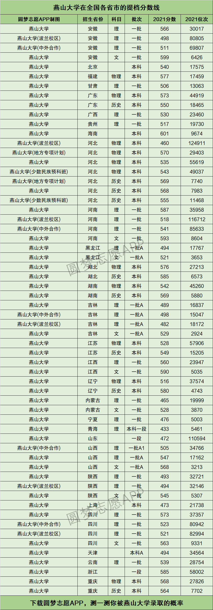 燕山大学在哪里图片