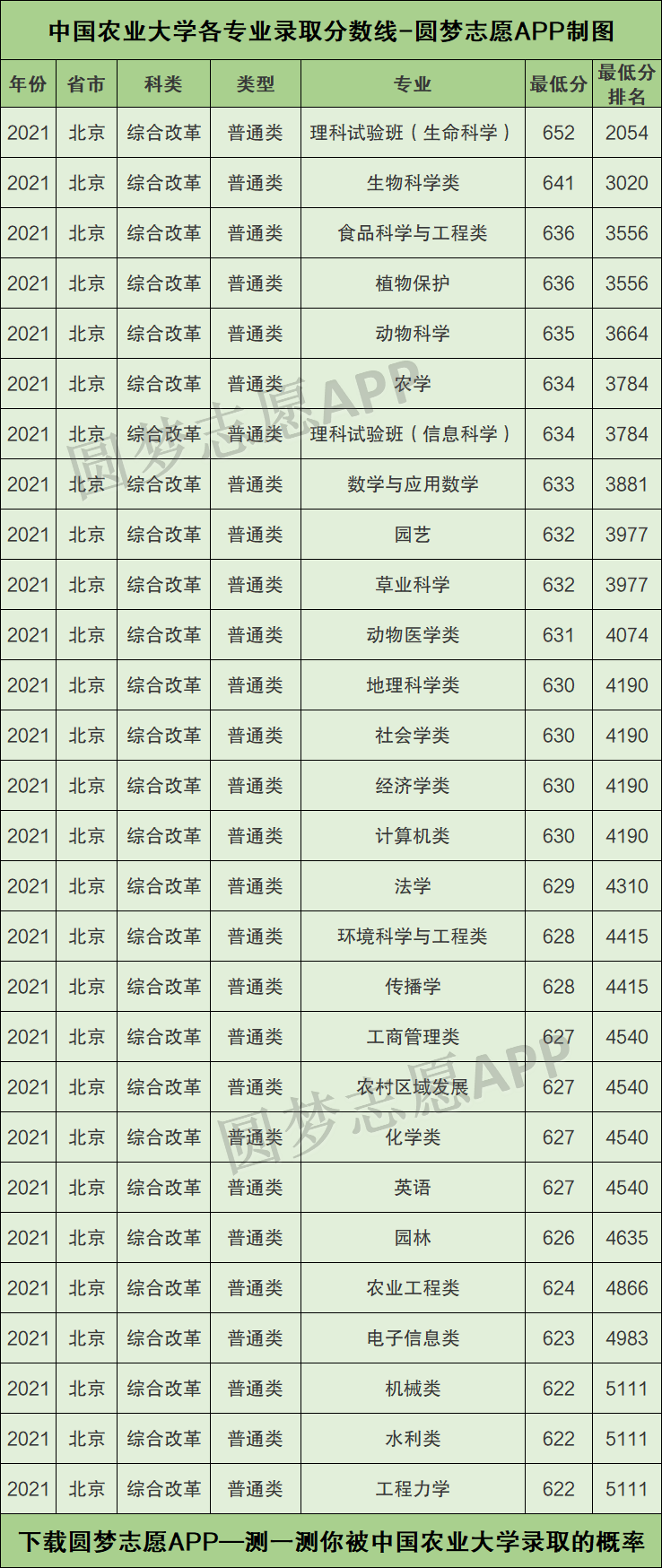 中国农业大学排名图片