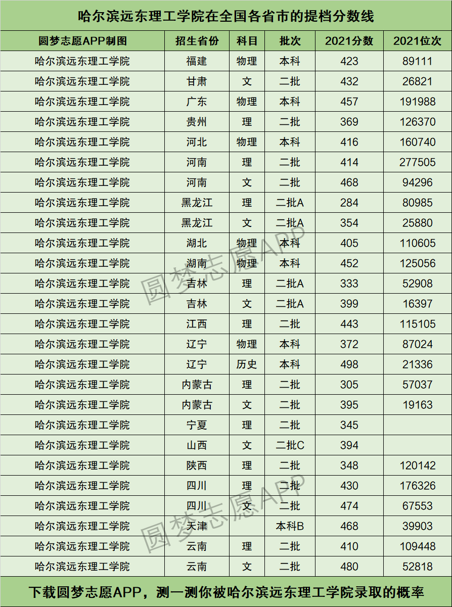 远东理工学院学费图片