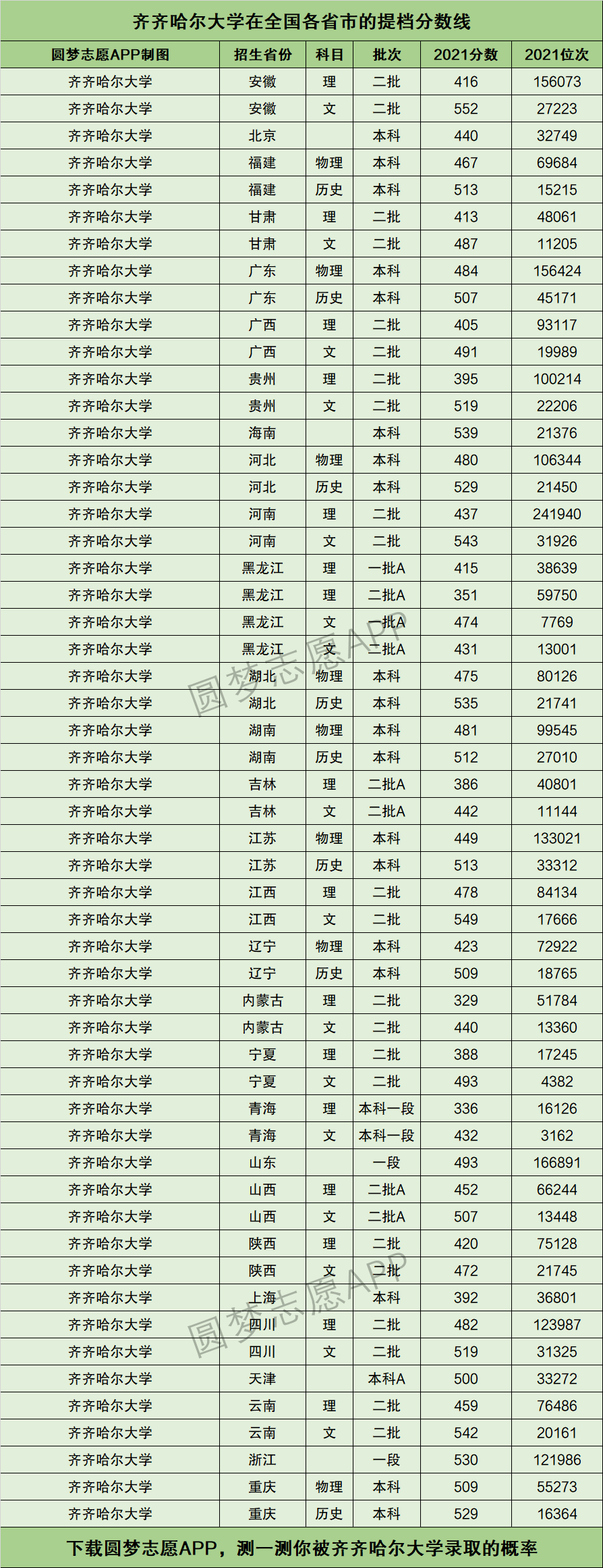 齐齐哈尔大学排名图片