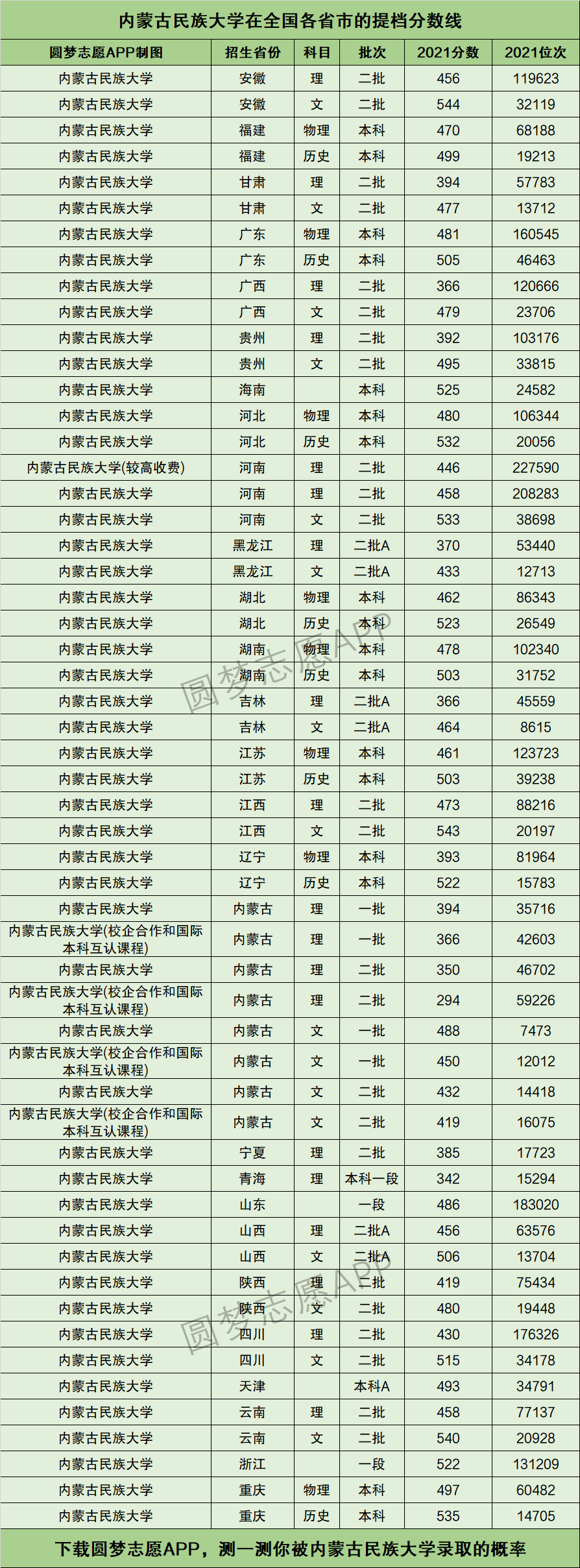 内蒙古师大 排名图片