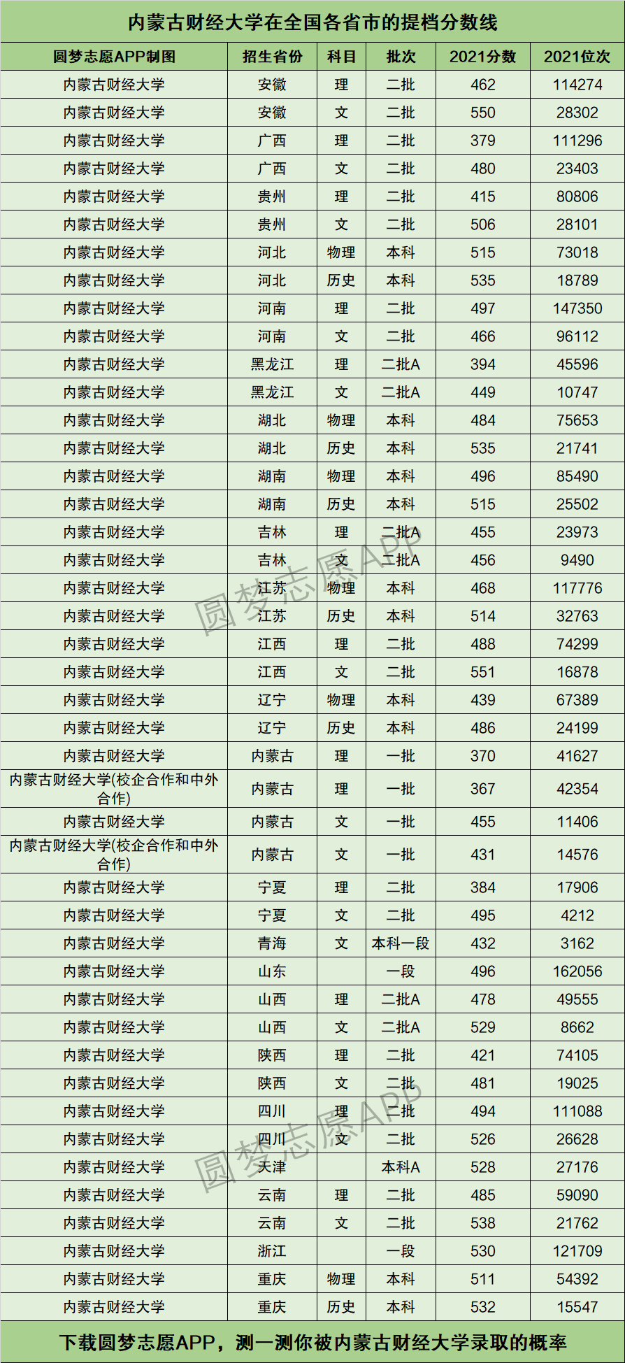 泉州财经大学分数线考研（泉州财经大学分数线考研多少分） 泉州财经大学分数线考研（泉州财经大学分数线考研多少分）《泉州财经学校好吗》 财经新闻