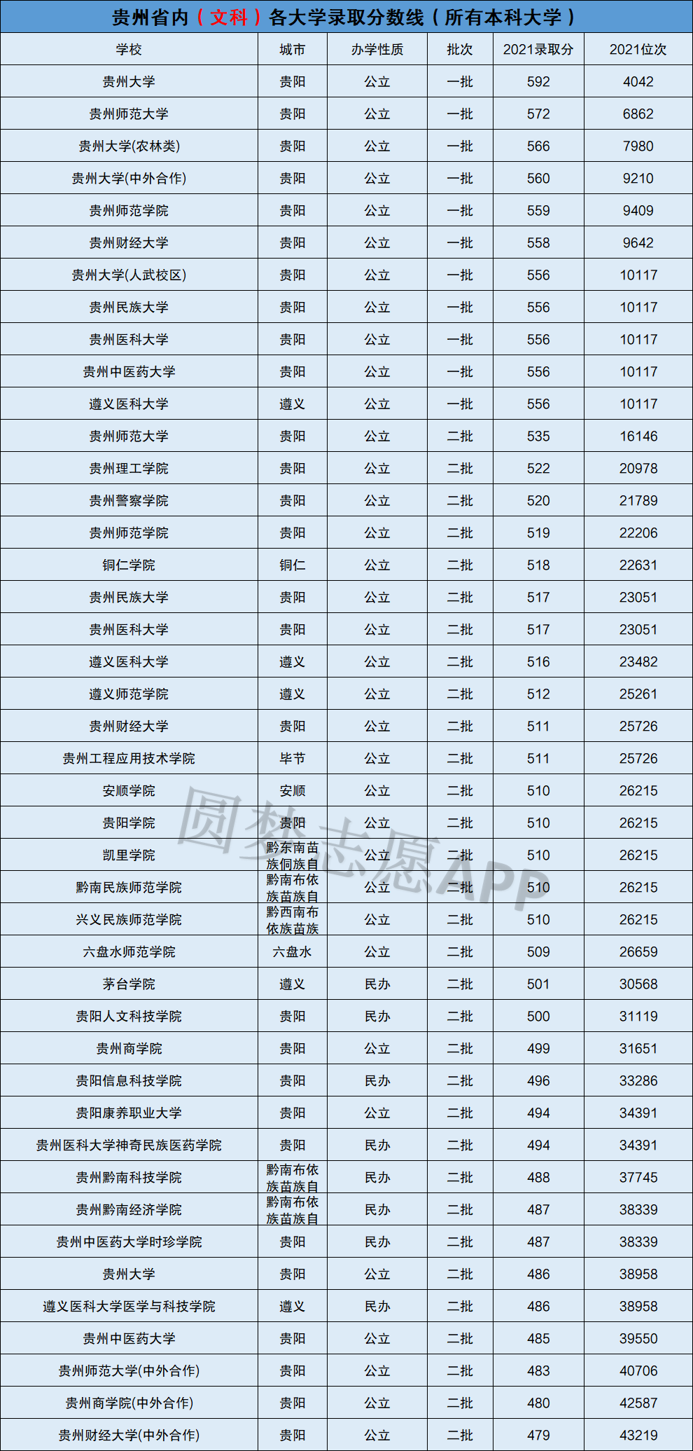 贵州二本学校有哪些图片