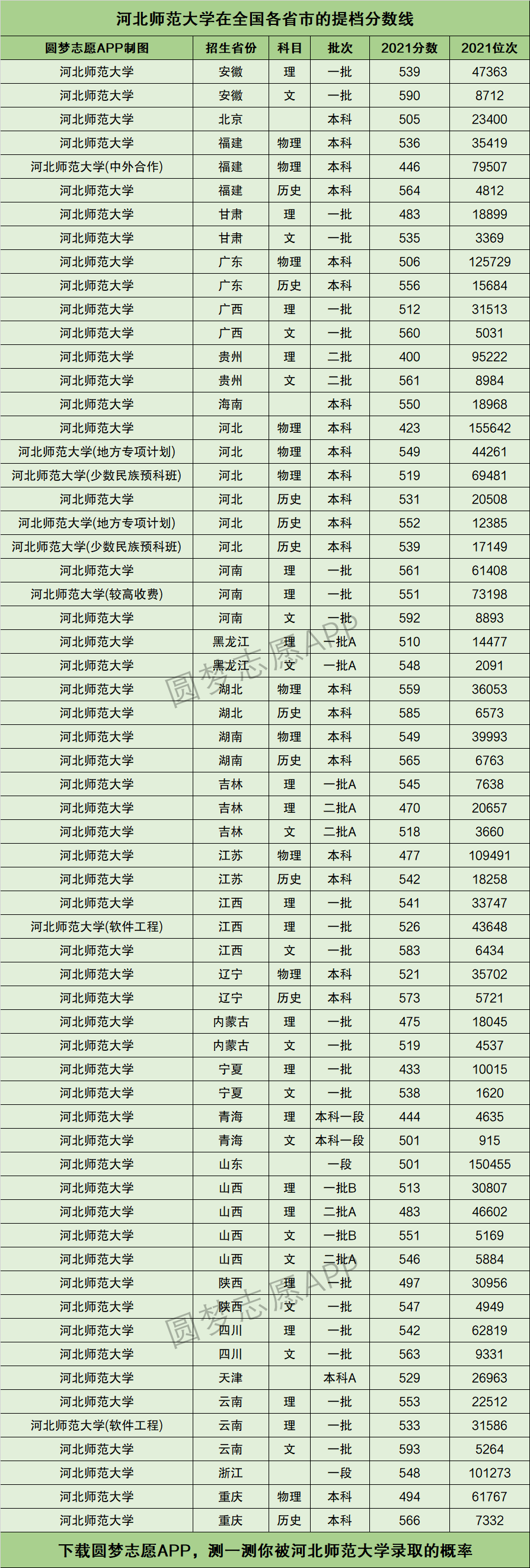 400分左右的理科大學_甘肅文科400分左右能上什么大學_貴州理科400分二本大學