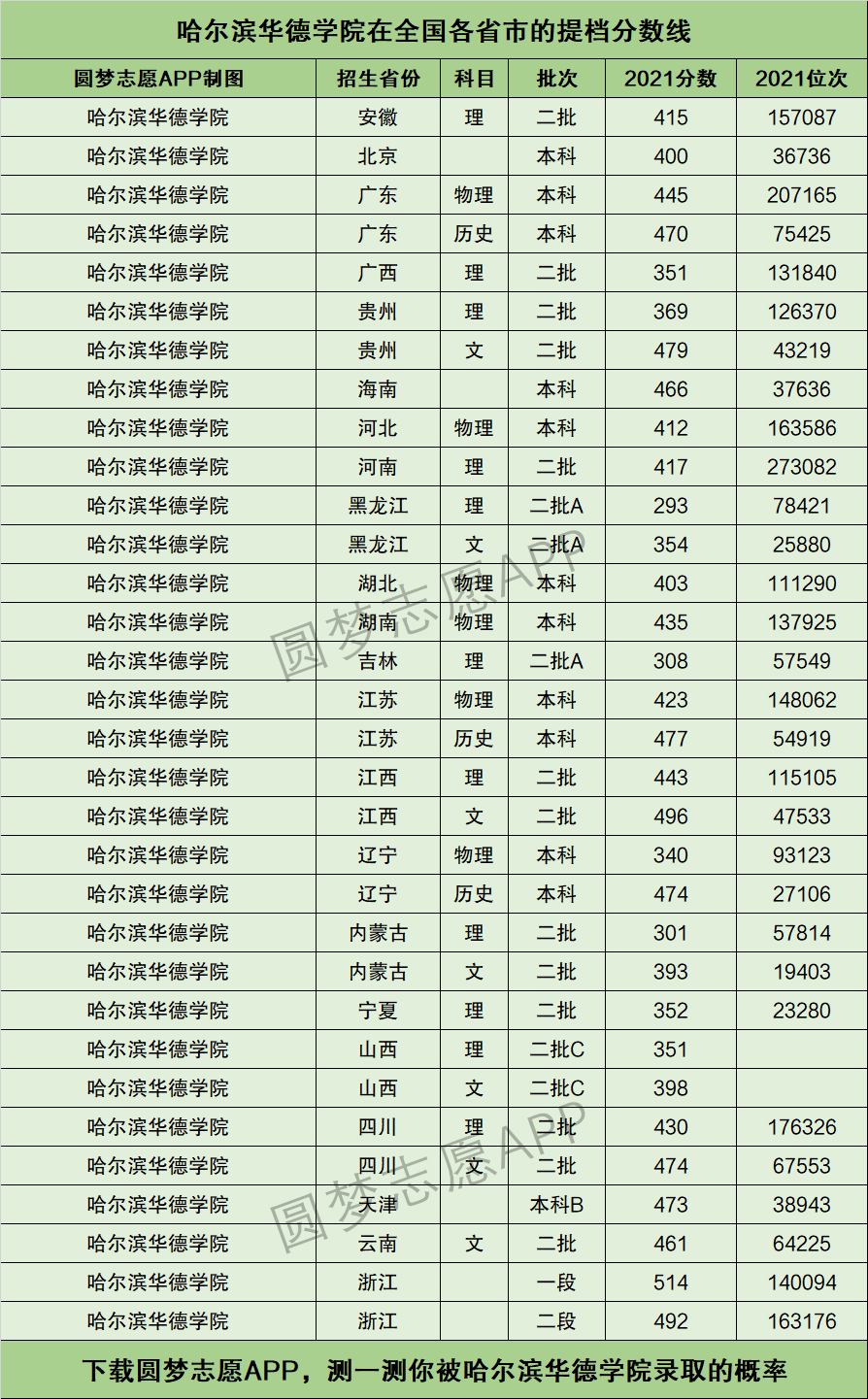 华德学院 学费图片