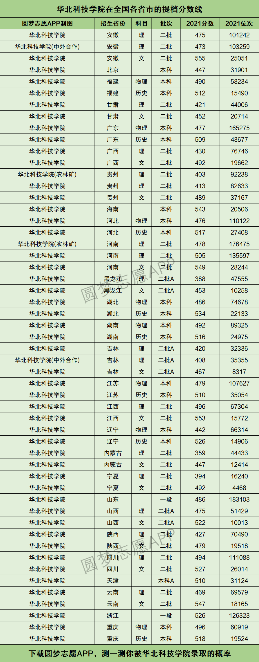 华中理工大学排名_华中科技大学大学物理实验预约_全国二本大学理工排名