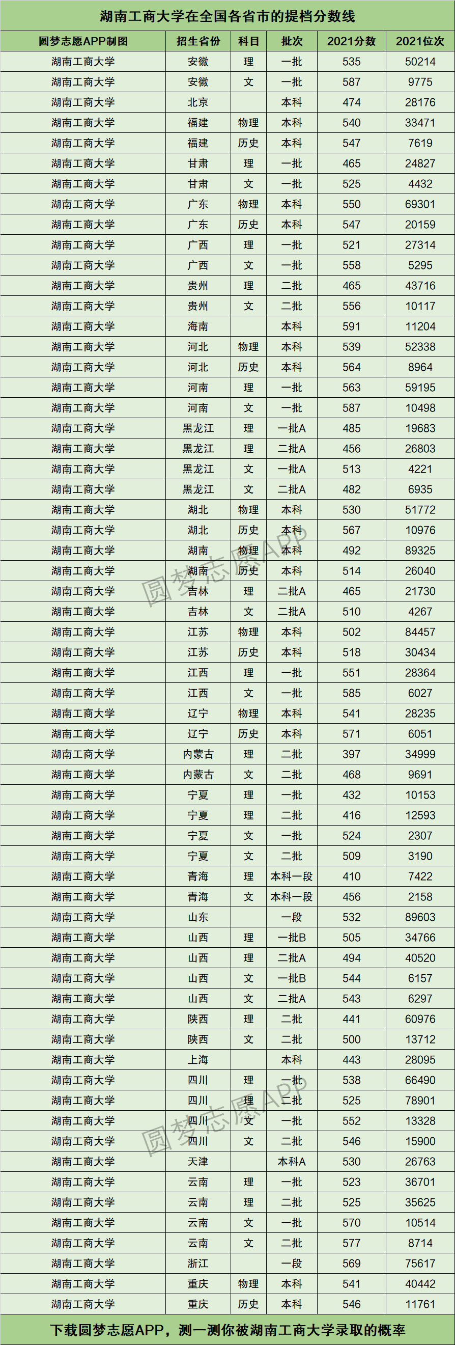 湖南工商大学全国排名图片