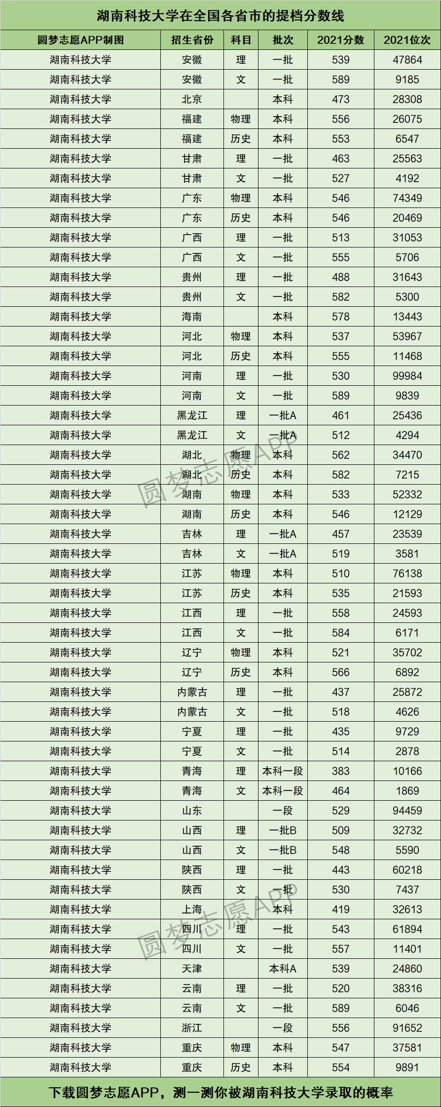 一本大学2014年在新疆理科录取分数线排名含线差_湖南科技职业学院录取分数线_湖南科技大学录取分数线