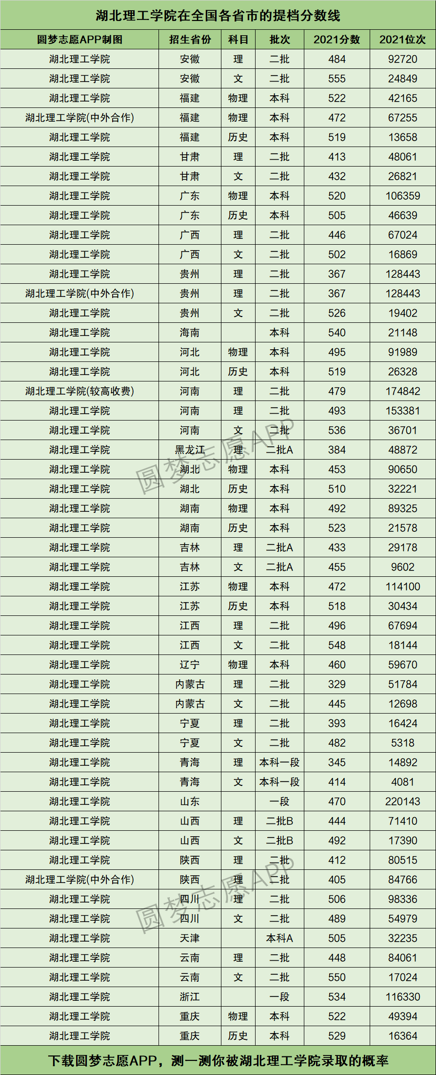 湖北理工学院 排名图片