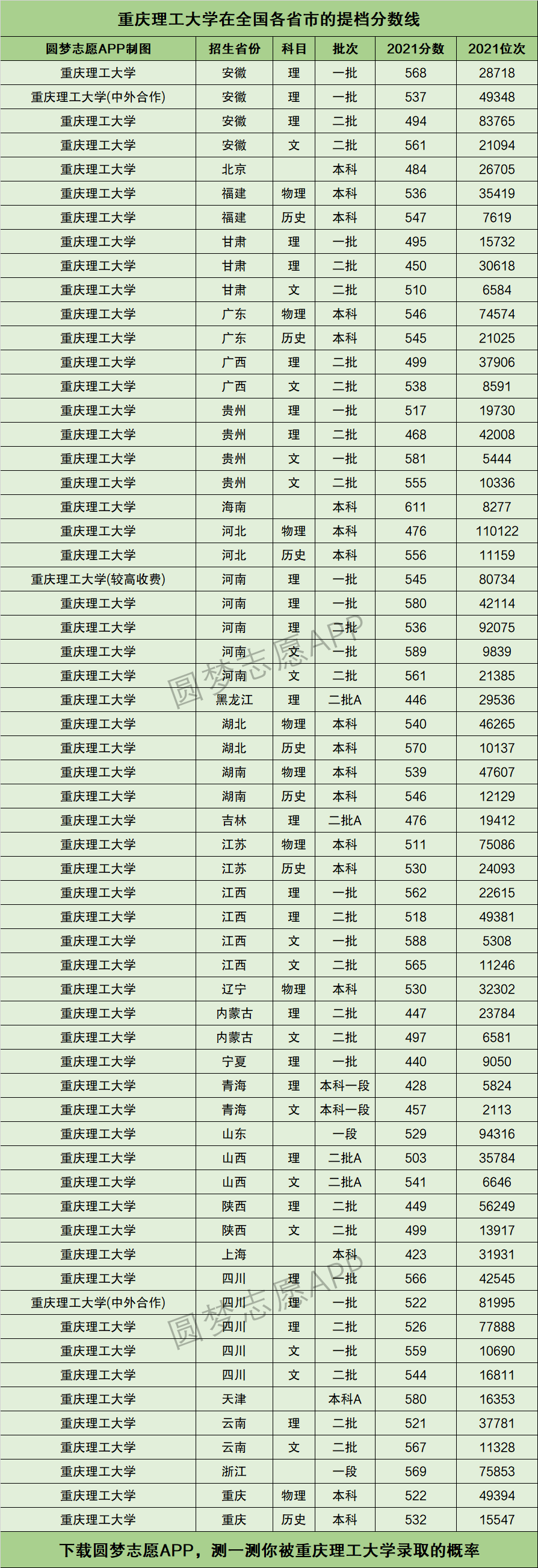 贵州二本大学有哪些学校及排名_贵州二本大学有几所_贵州二本大学