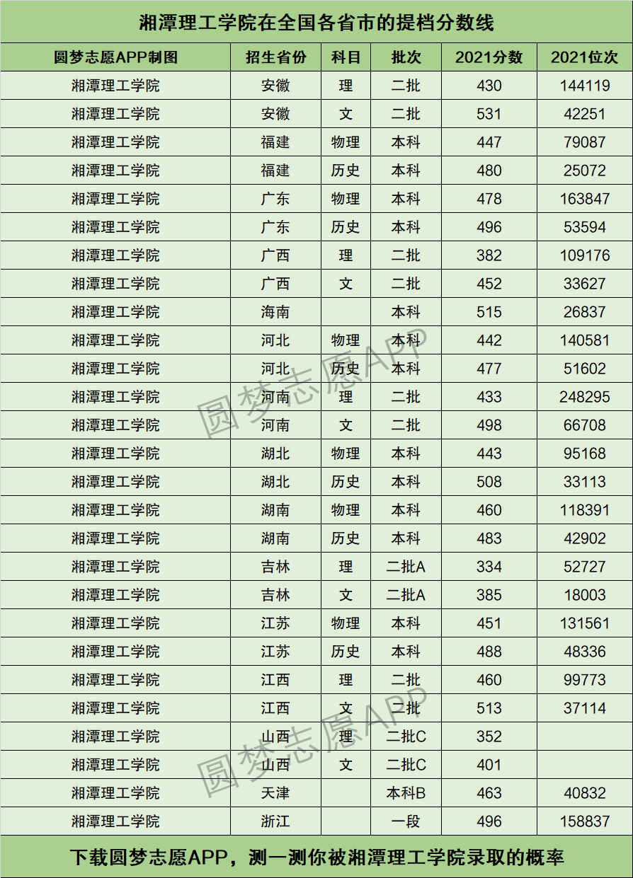 湘潭理工学院学费图片