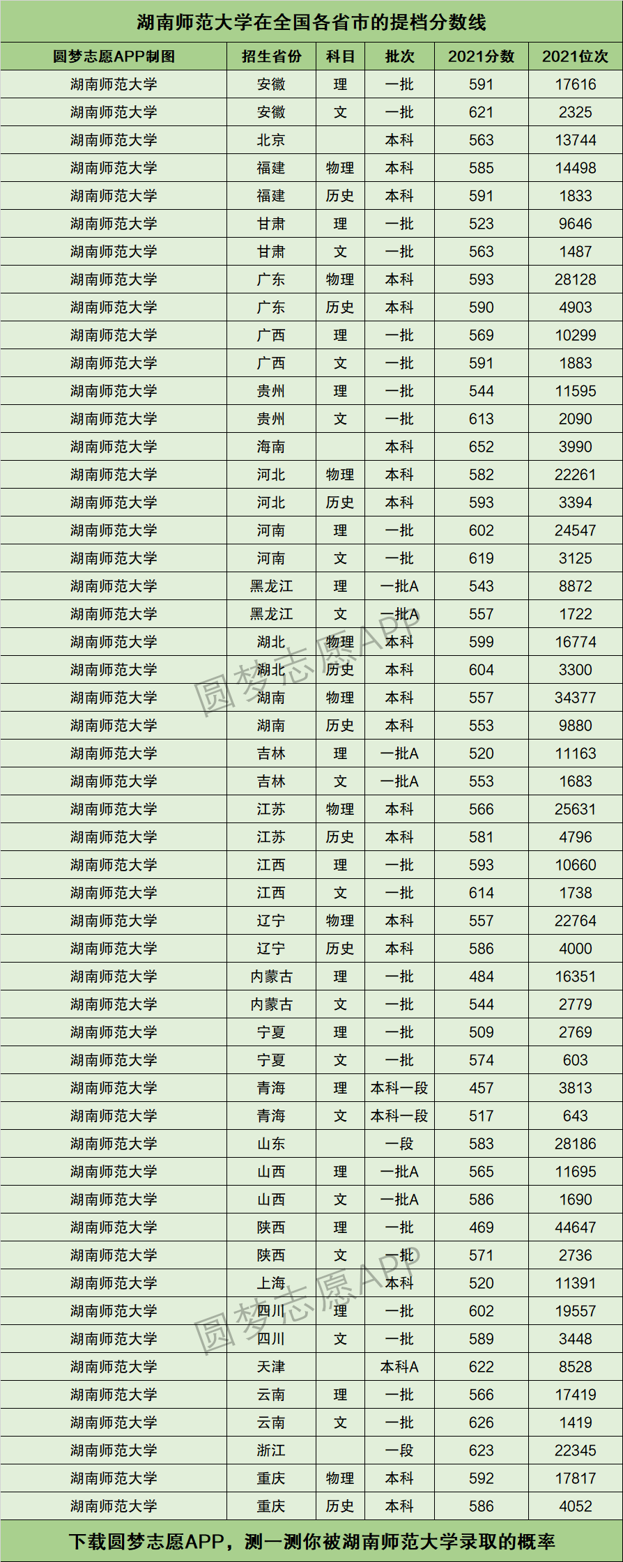 湖南师范大学排名图片