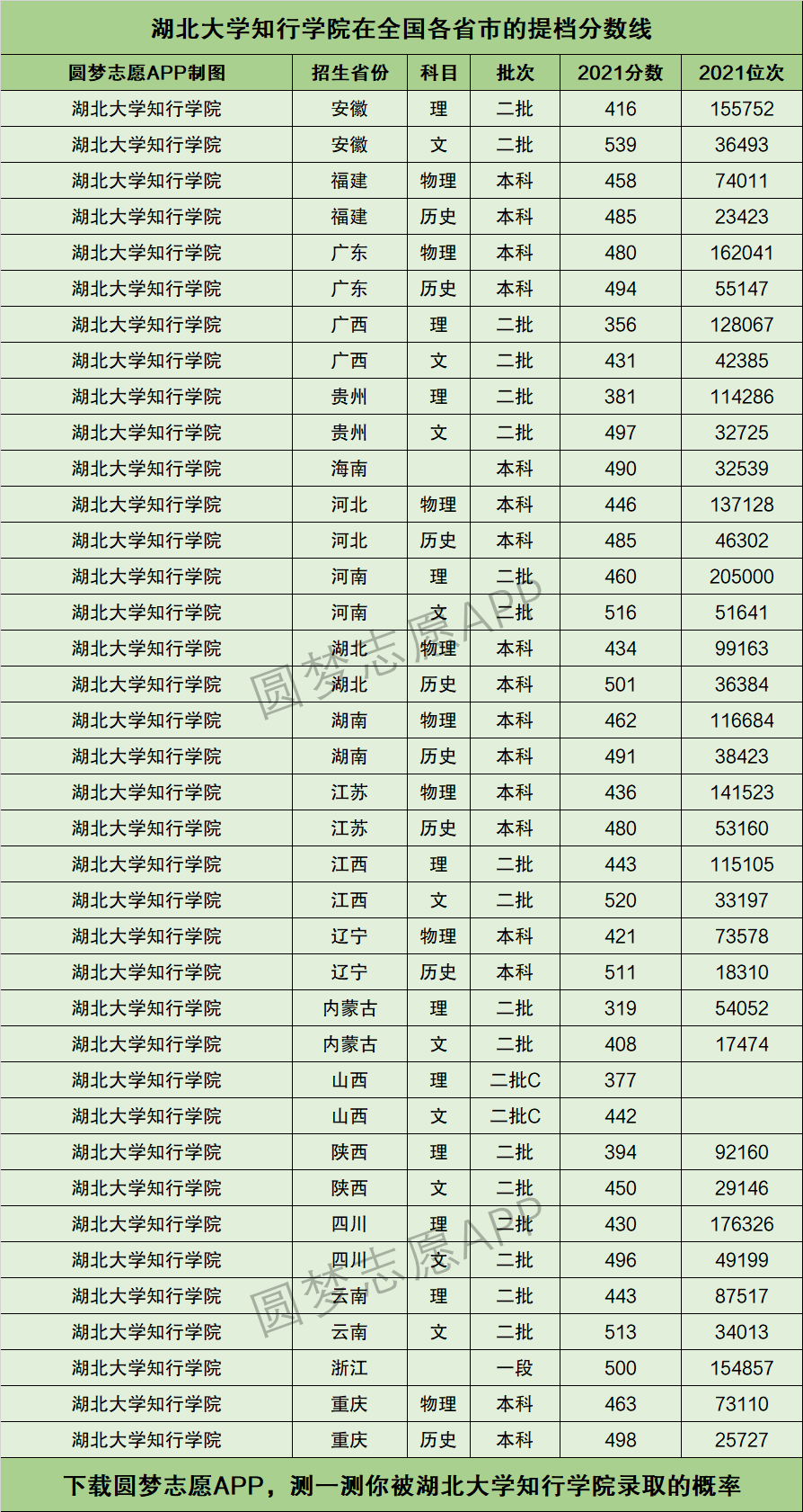 上海最垃圾的二本大學(xué)_湖北十大垃圾二本有哪些_湖北湖北二本大學(xué)排名