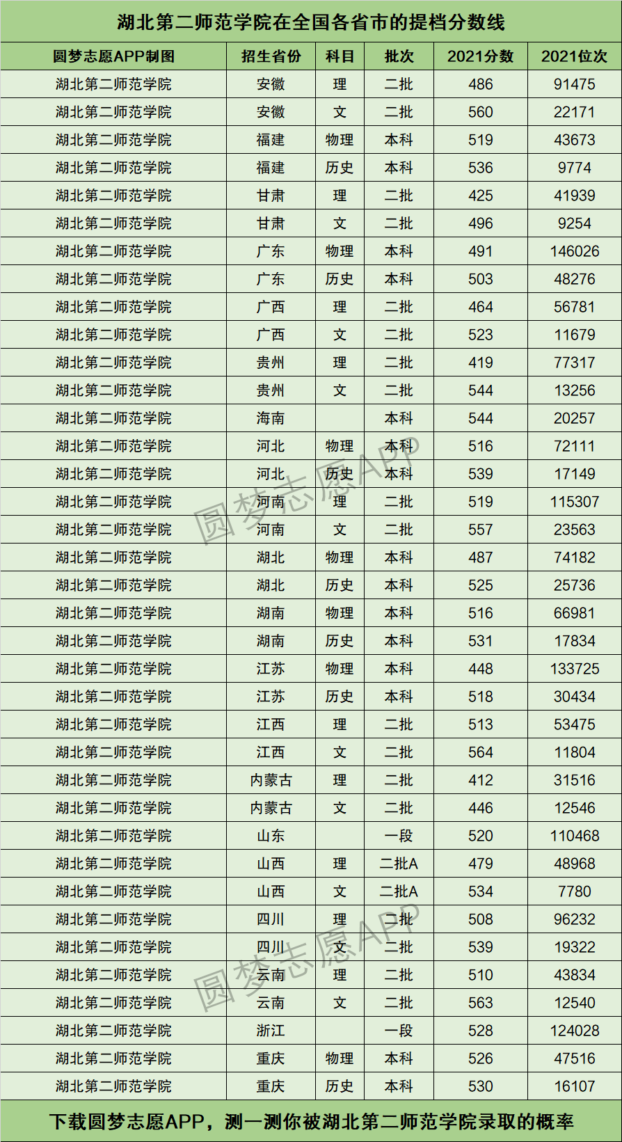 西华师范大学专业分数线_西华师范大学女生_西华师范大学怎么样