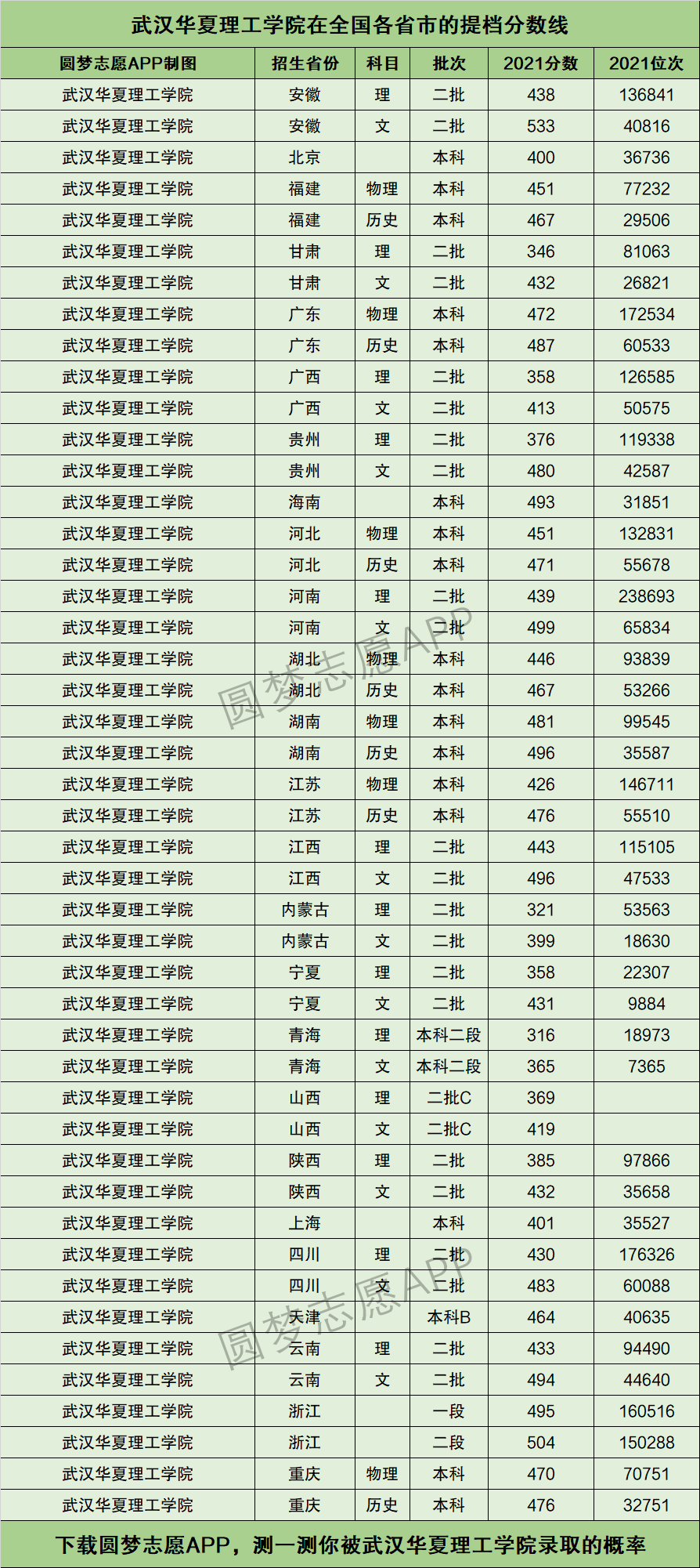 武汉华夏理工学院排名图片