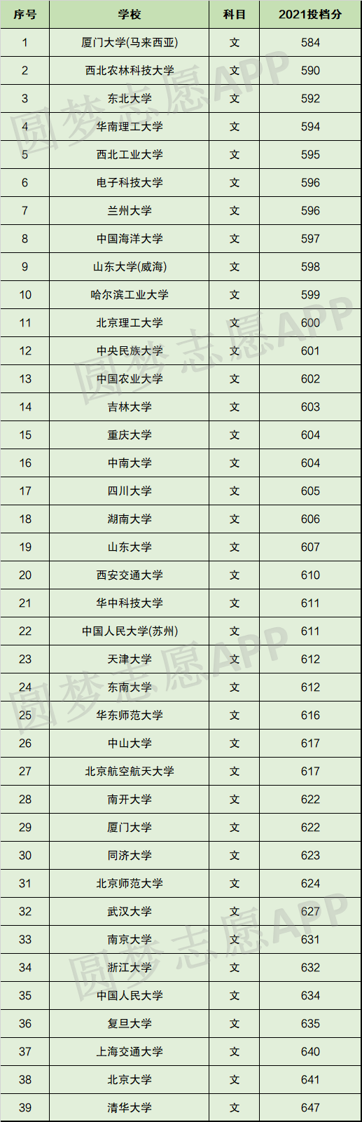 2016年高考分数线(浙江2016年高考分数线)