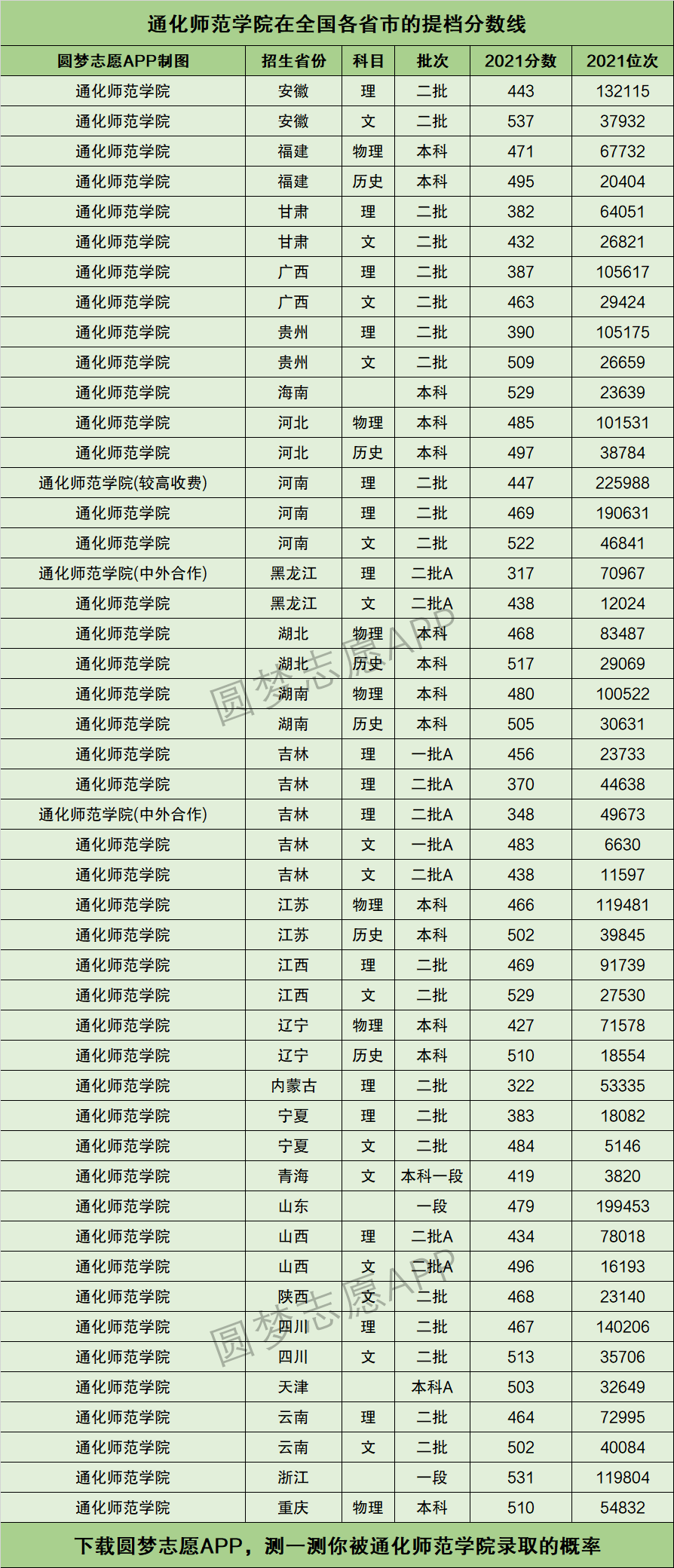 通化师范学院地图图片