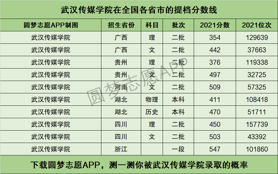 武汉传媒学院学费多少图片