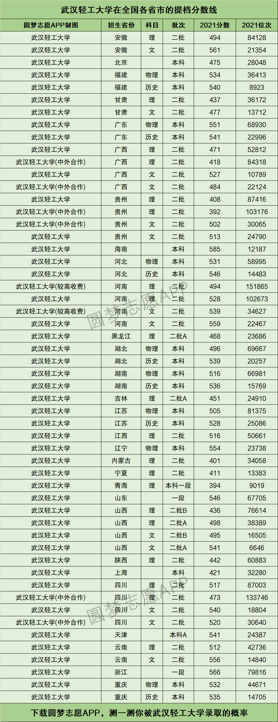 武汉轻工大学是一本吗图片