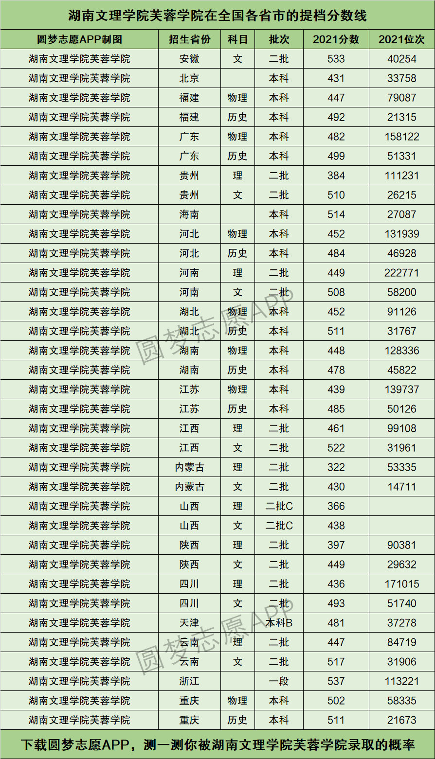 长沙文理学院 录取线图片