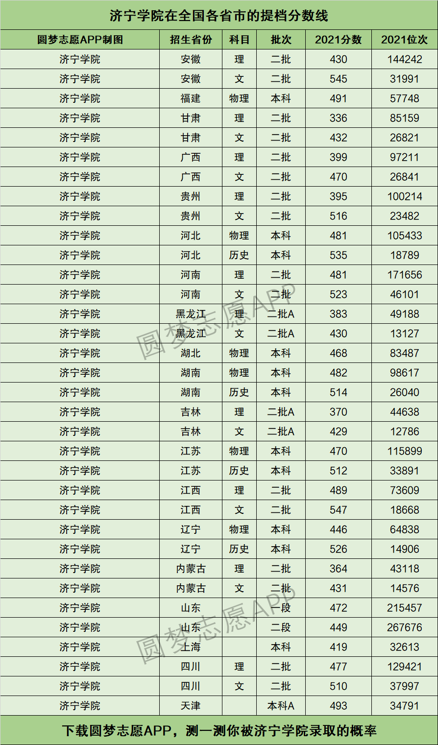 贵阳医学院分数线_2015年遵义医分数划分_贵阳北师大附中高考分数