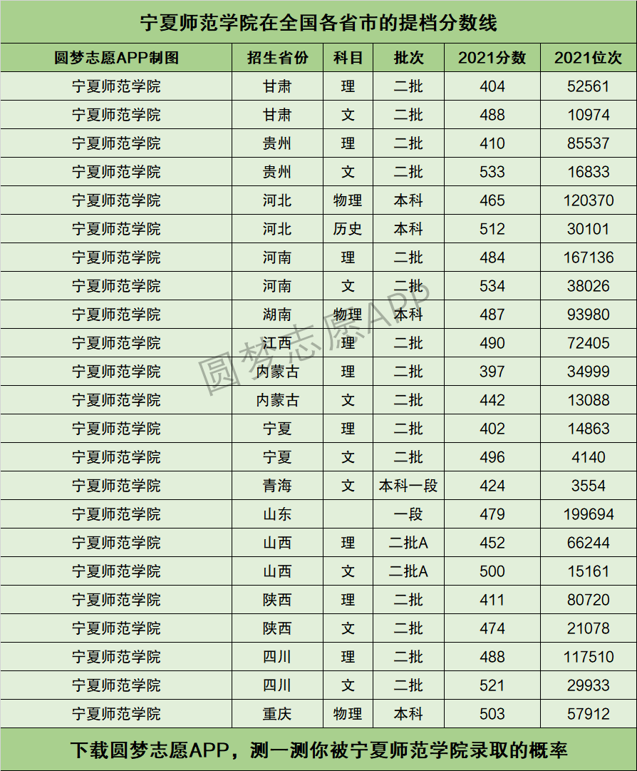 內蒙古財經大學mba分數_山東師范大學專業分數_內蒙古師范大學分數線