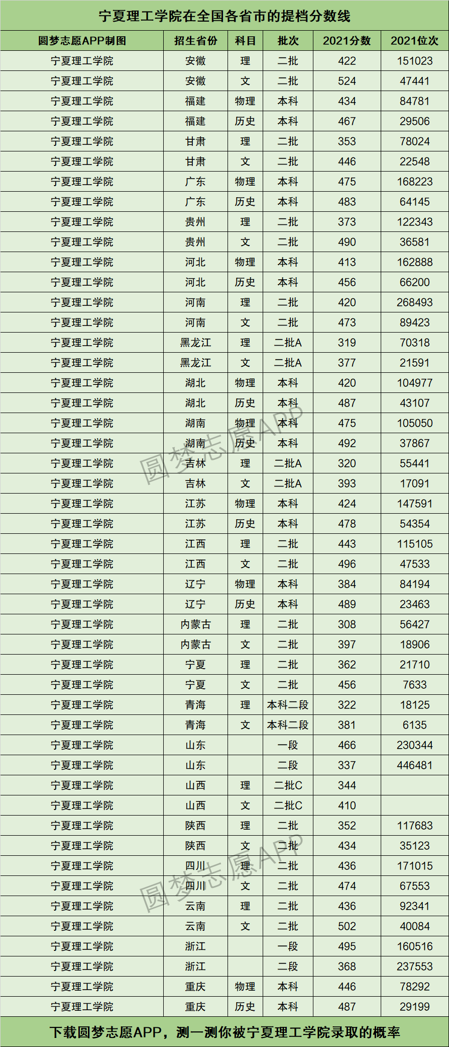 宁夏理工学院学费图片