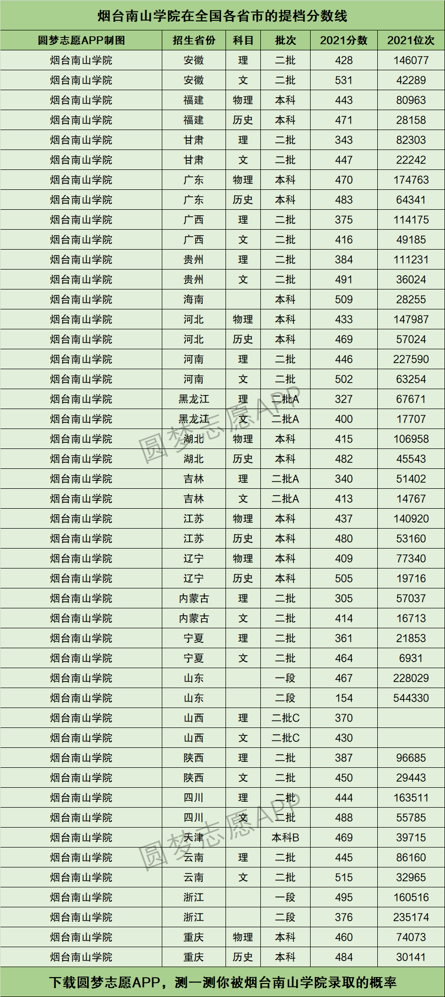 烟台南山学院地理位置图片