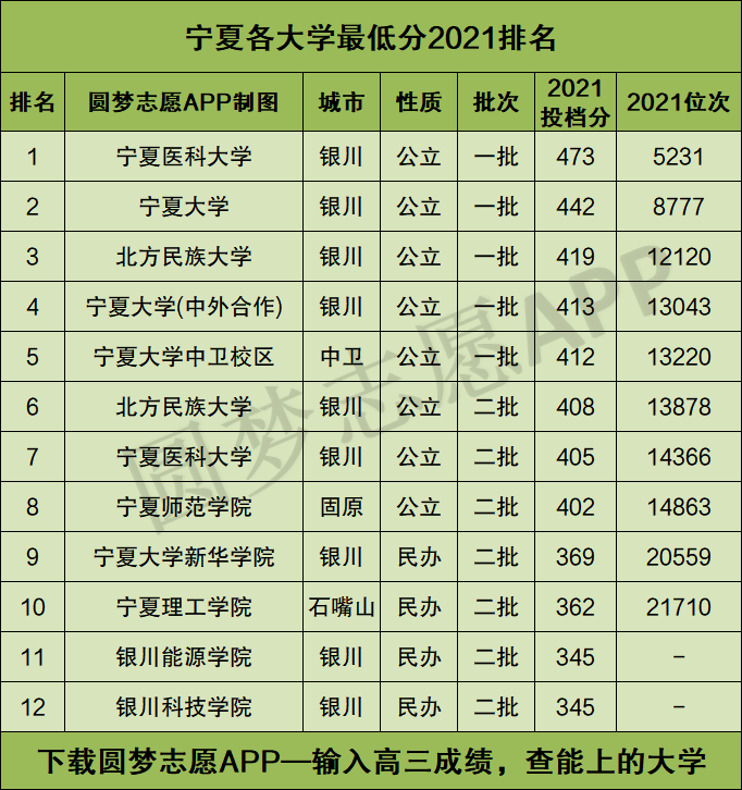 宁夏大学排名图片