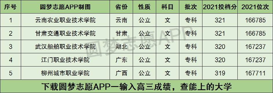 高考320分文科能上什麼大學2022年320分左右可以報考的學校有哪些