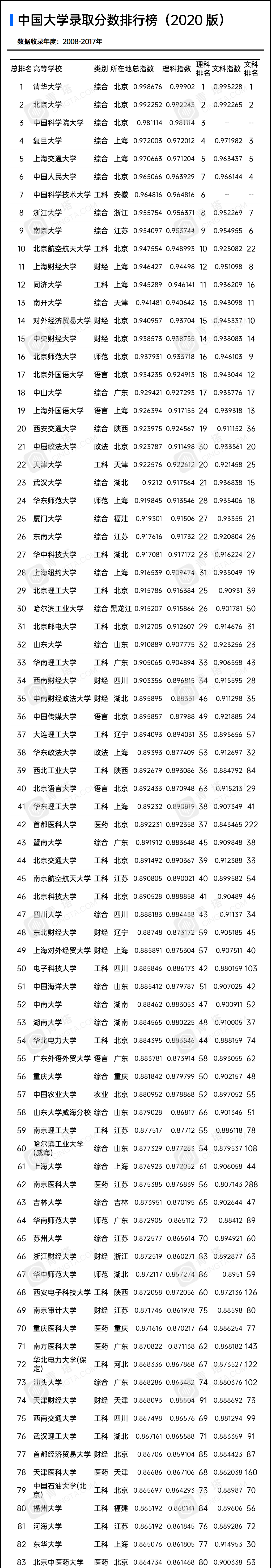 哈尔滨工程大学是985吗_江苏有哪些大学是985_985是哪几所大学