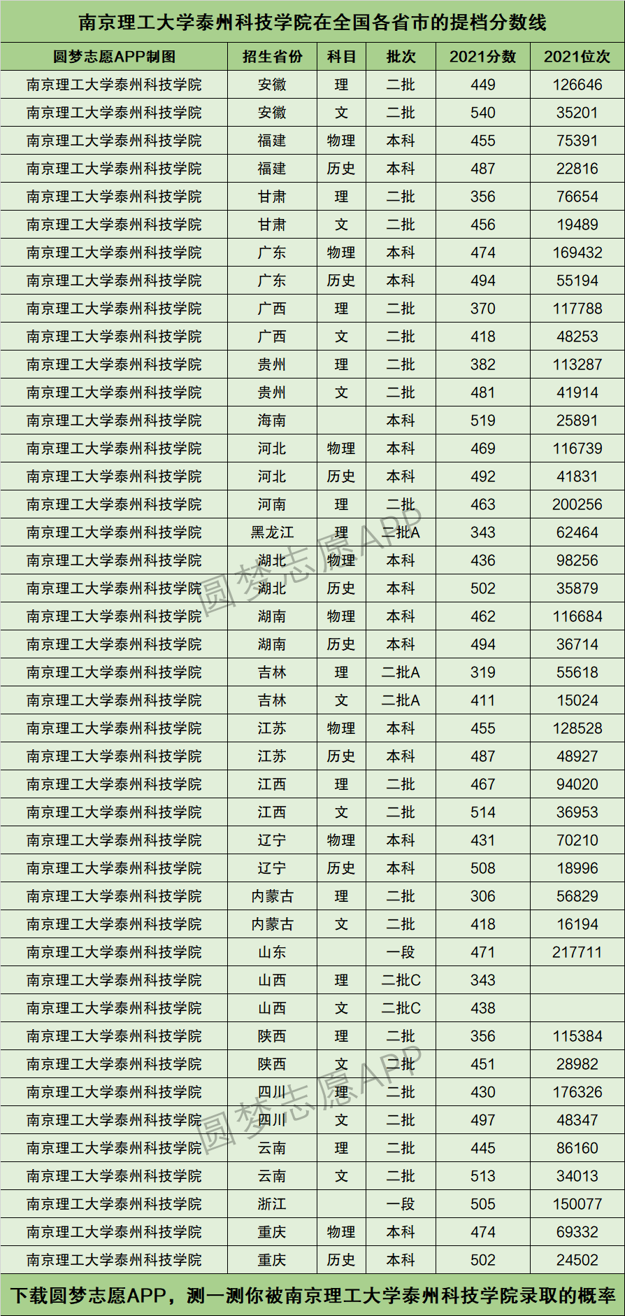 南京理工大学分数线(南京理工大学分数线多少)