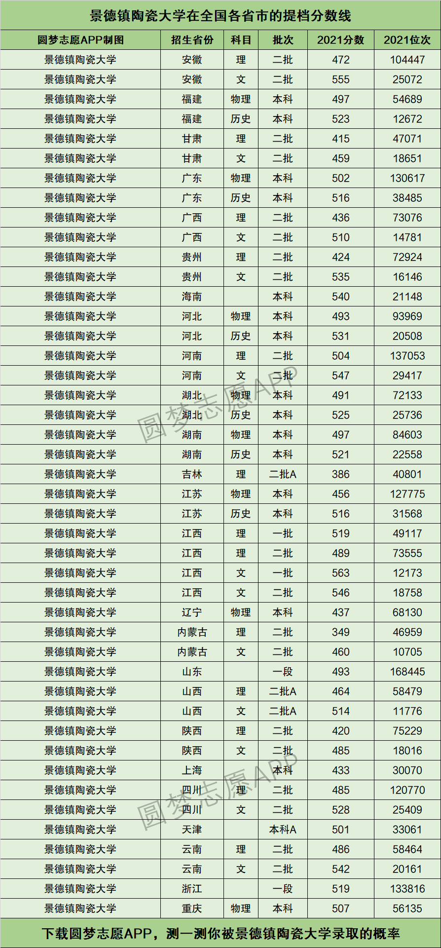 景德镇陶瓷大学排名图片