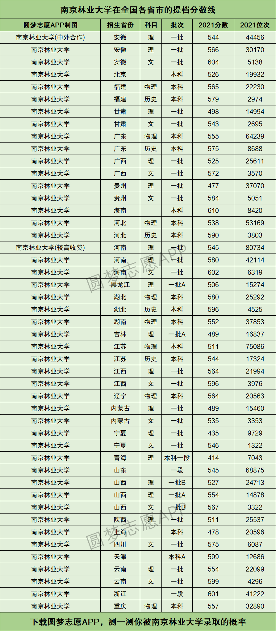 东北财经大学2012年录取分数线_东北财经大学2017年录取分数线_东北林业大学录取分数线