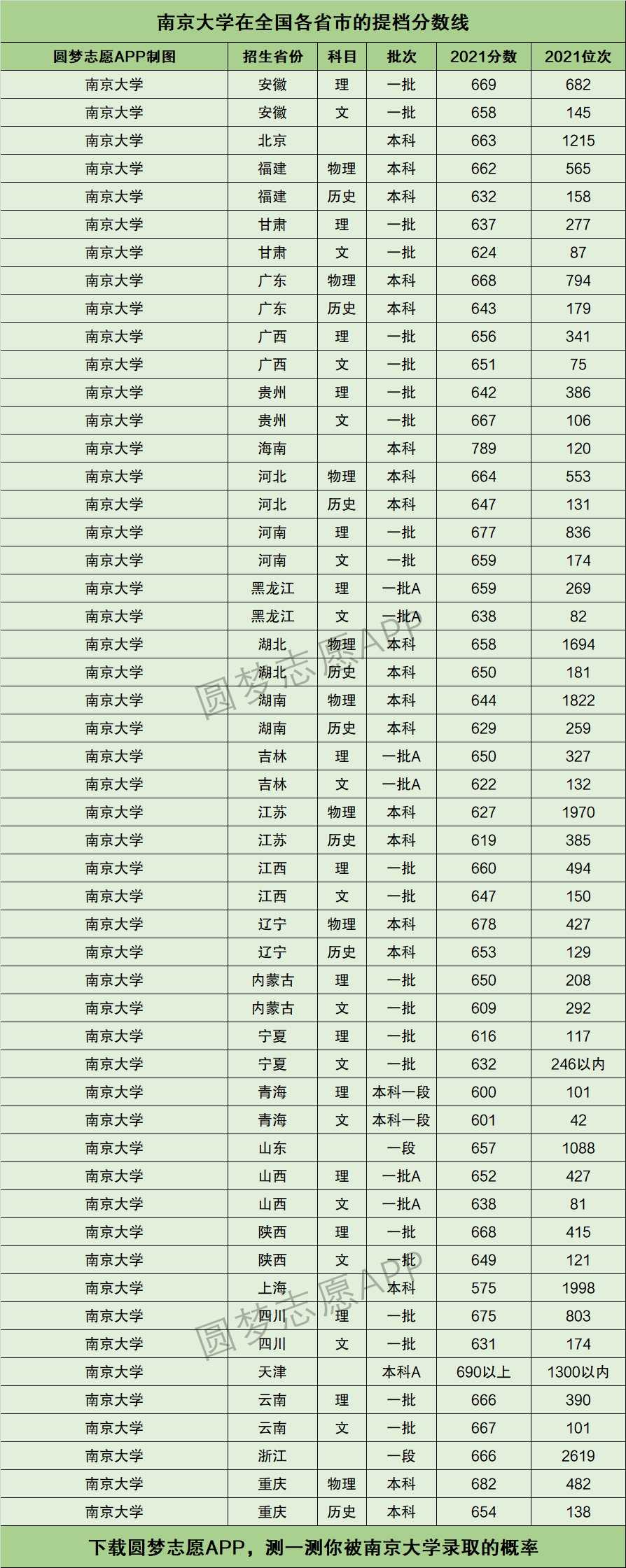 南京大学分数线图片