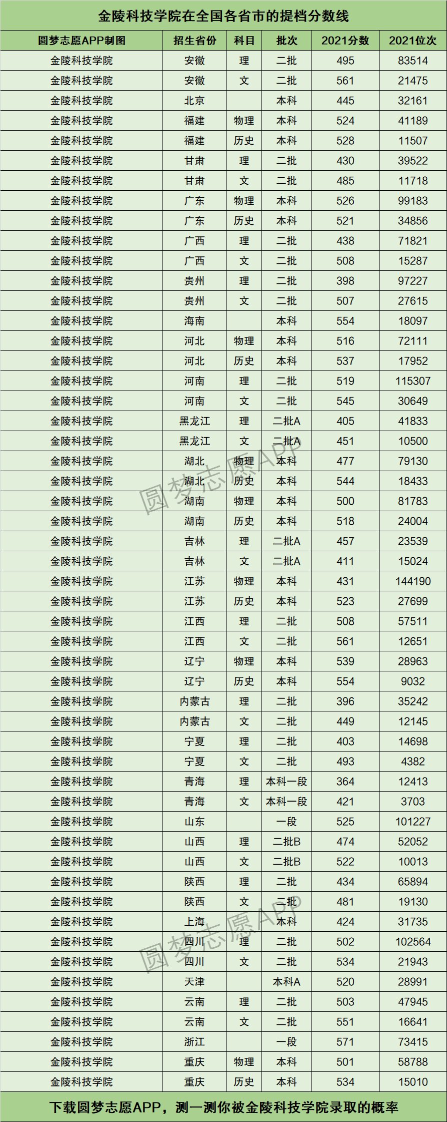 南京大学金陵学院教务网_景德镇陶瓷学院科技艺术学院 历年美术分数_金陵科技学院分数线