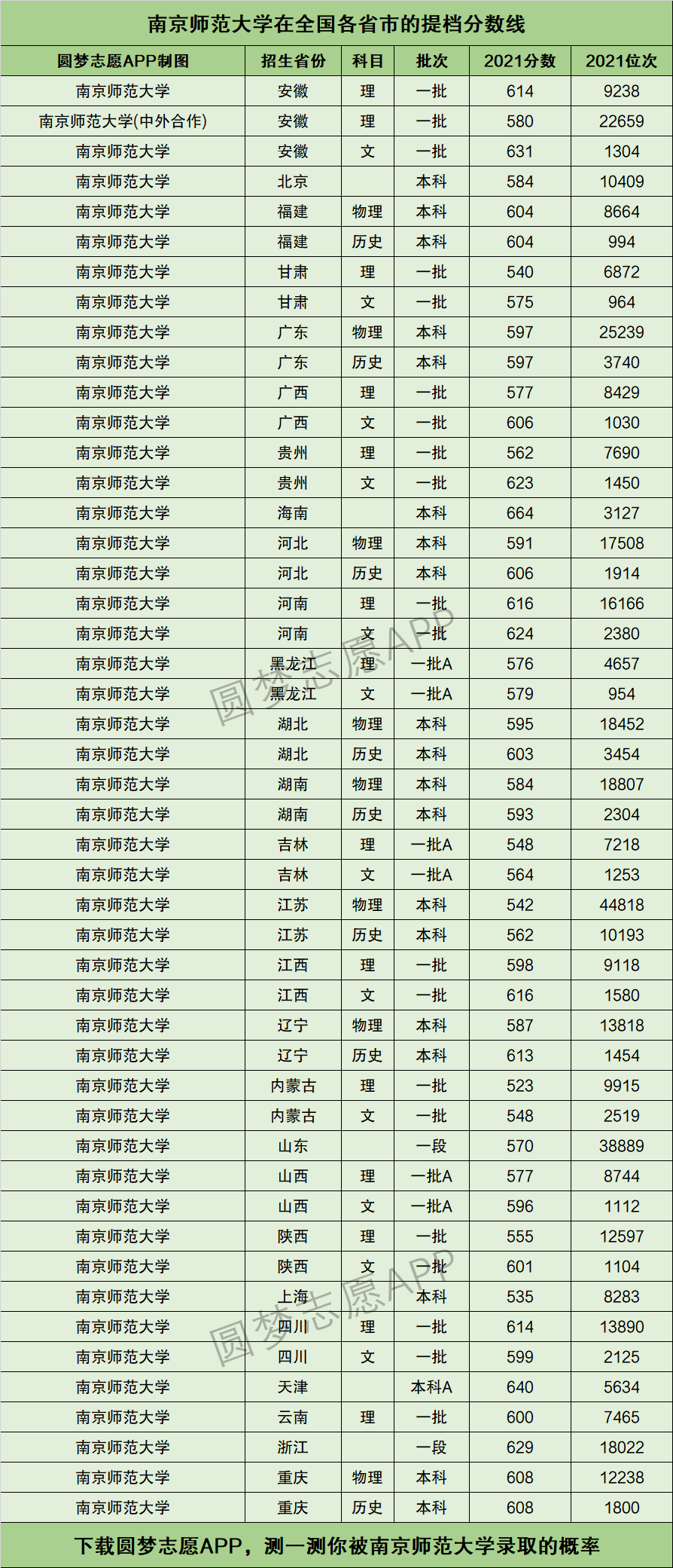 师范大学分数线排行图片