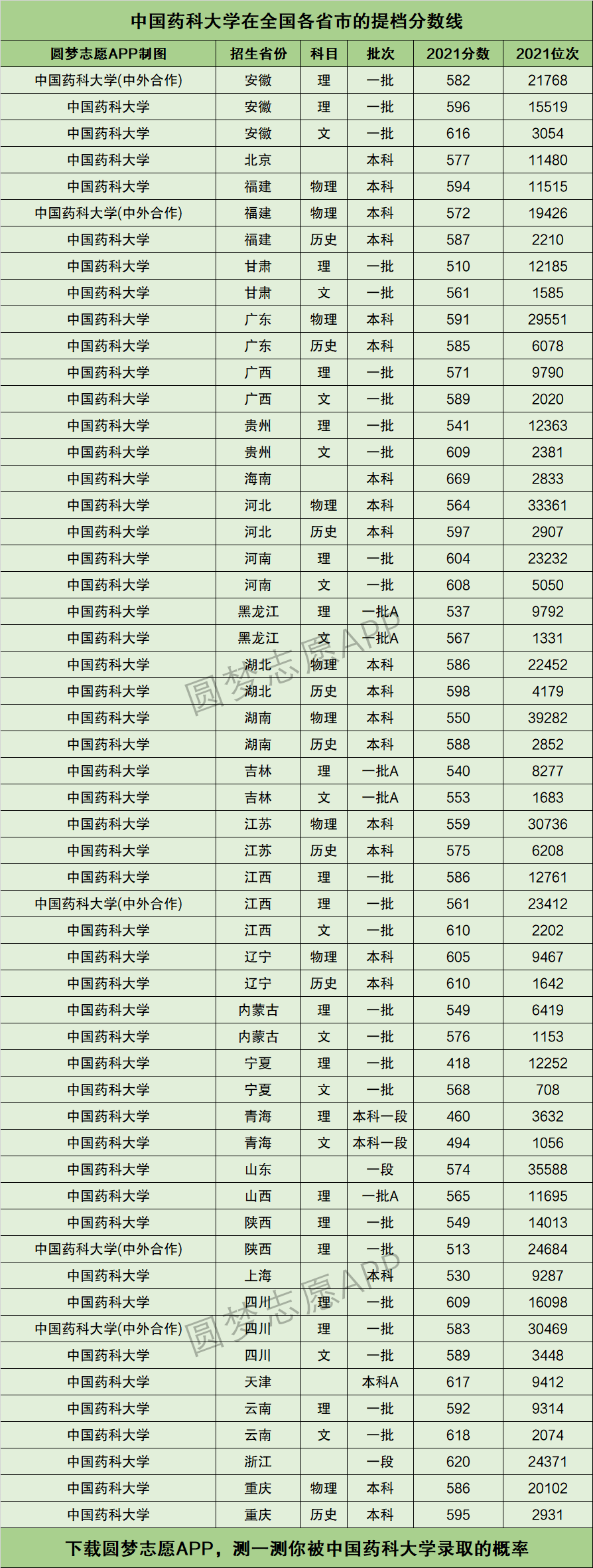 中国药科大学二本图片