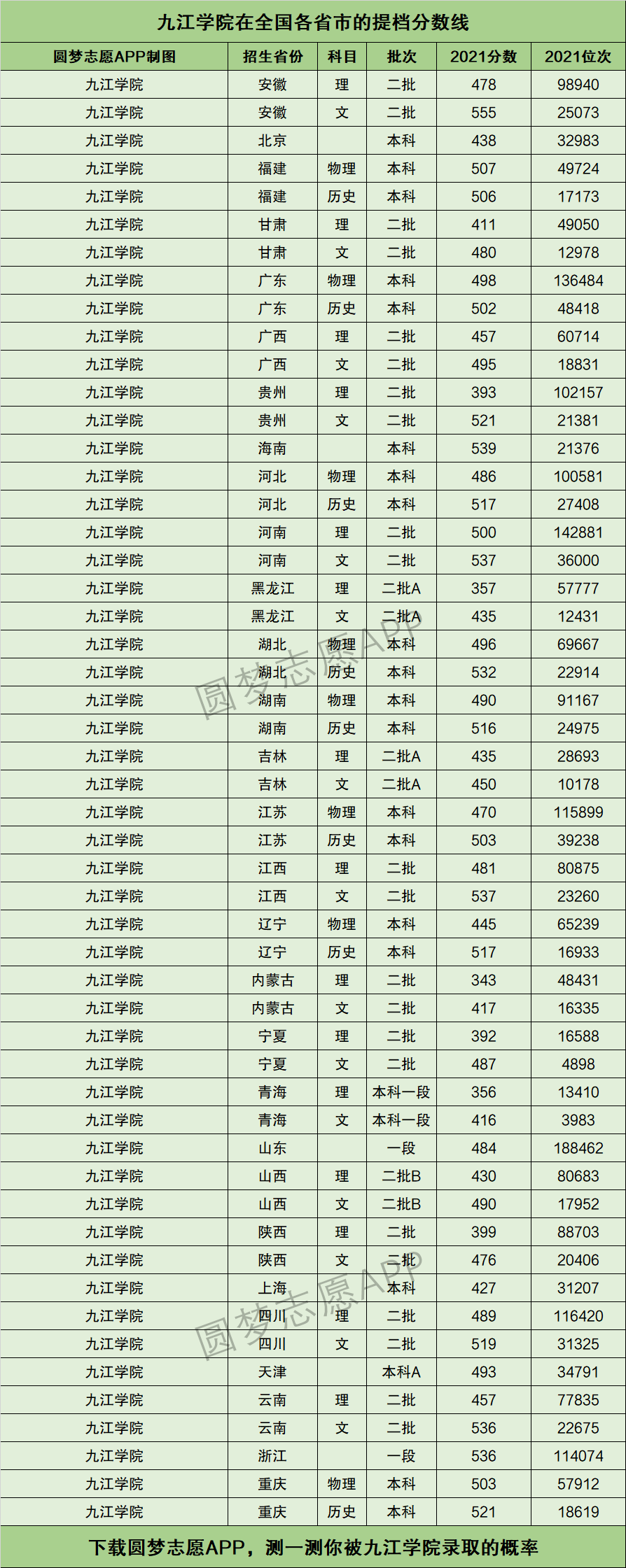 湖北大学知行学院 分数线_西北帅范大学知行学院好吗_湖北二本大学分数