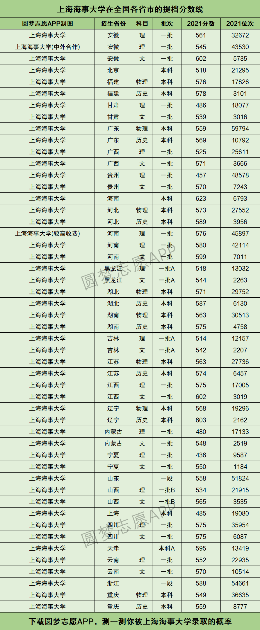 上海海事大学排名图片