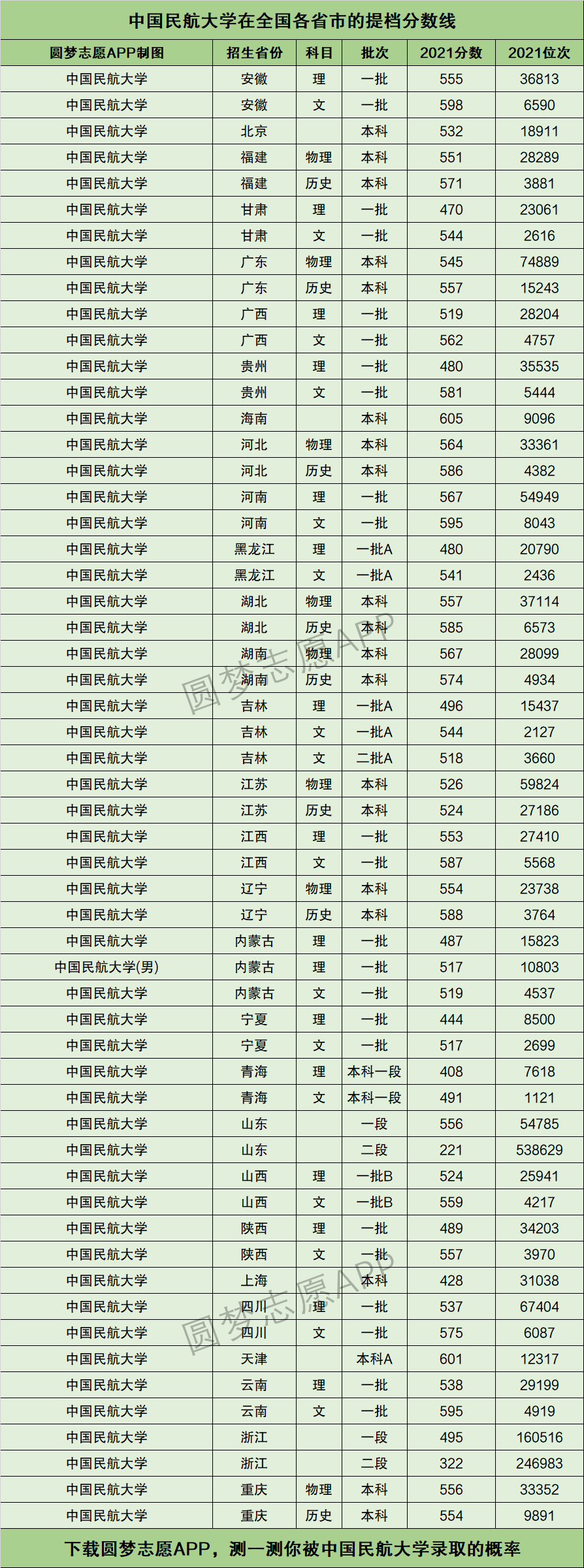 中国民航大学排名图片