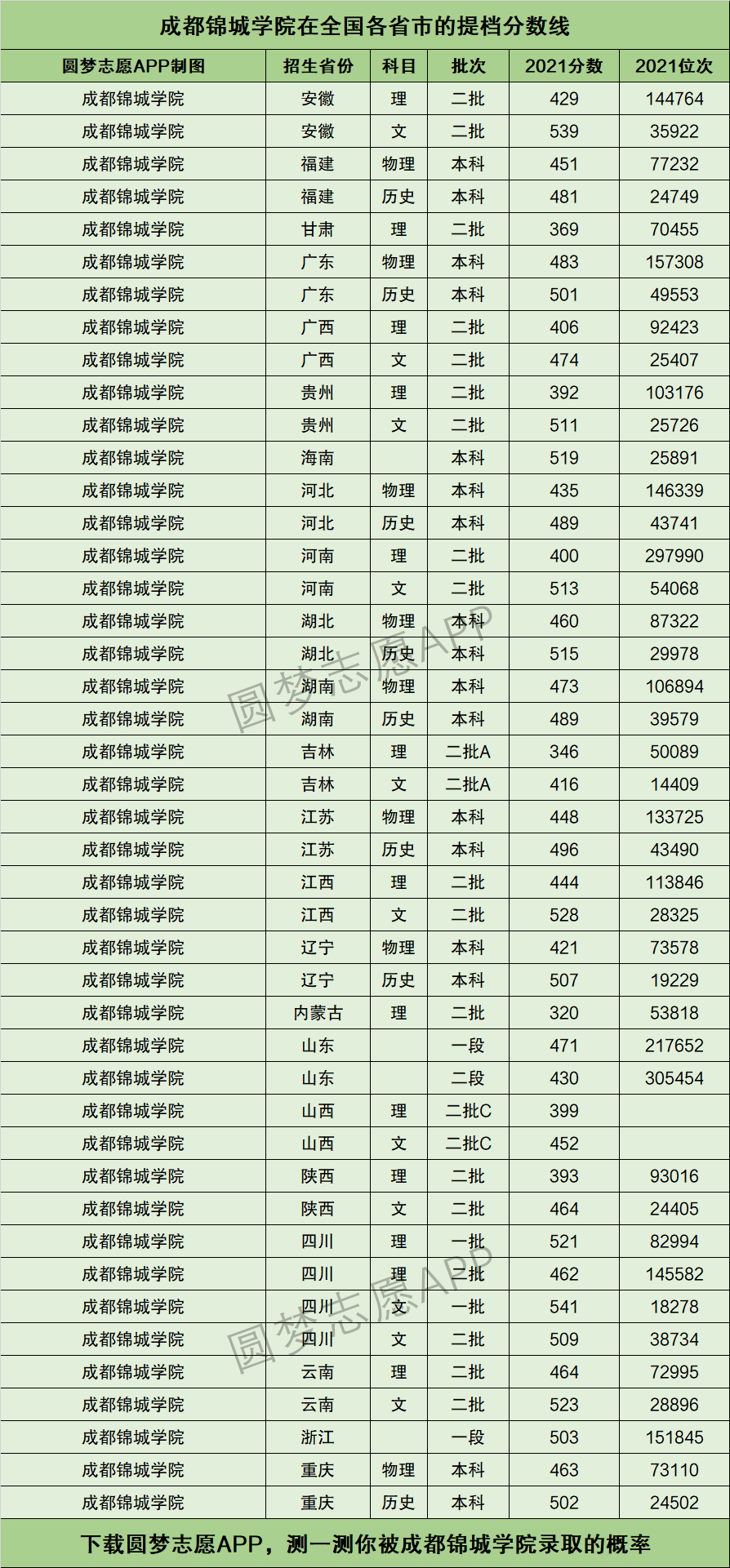 成都锦城学院排名图片