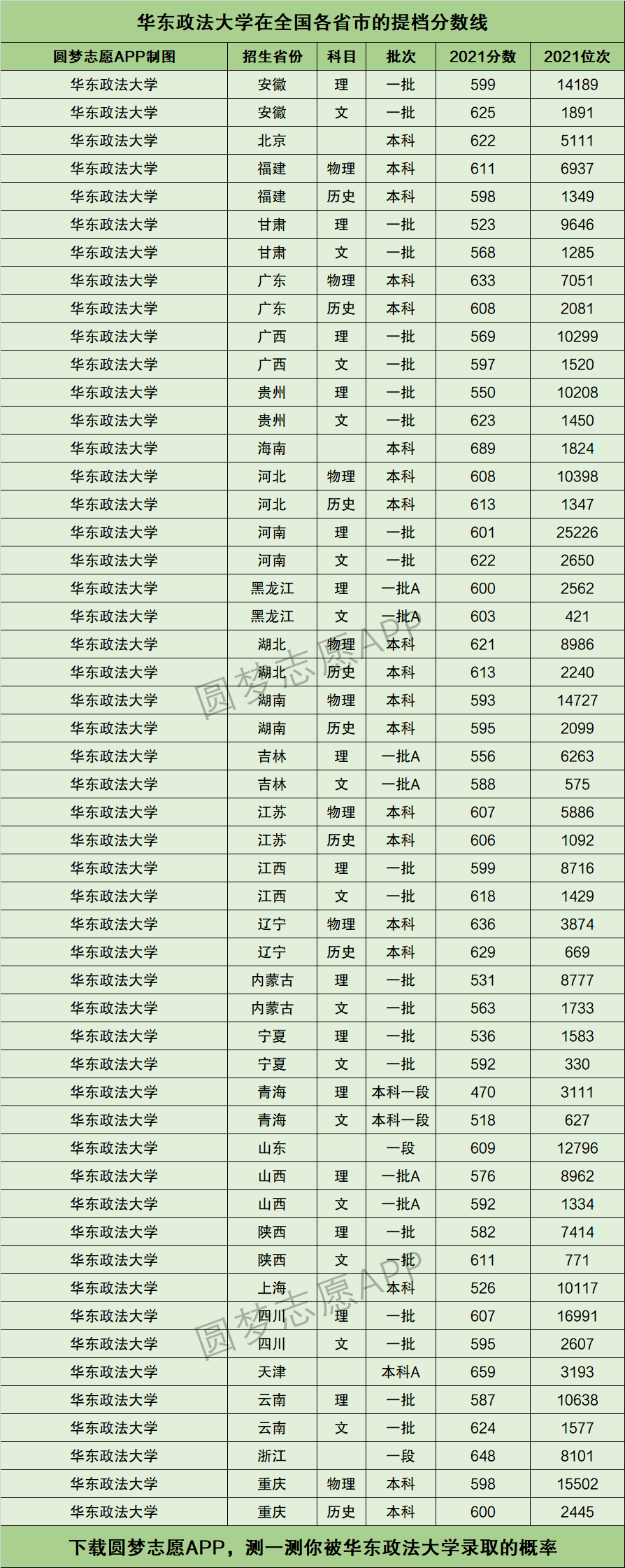 华东政法大学位次图片