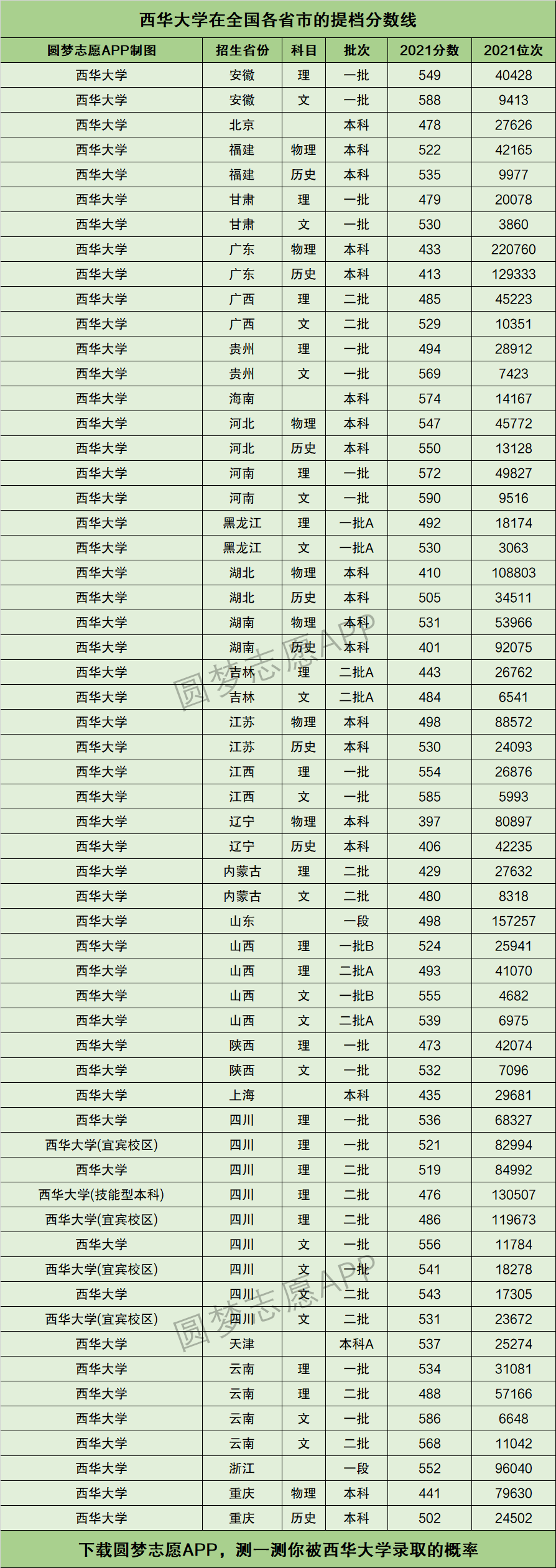 西华大学复试线图片