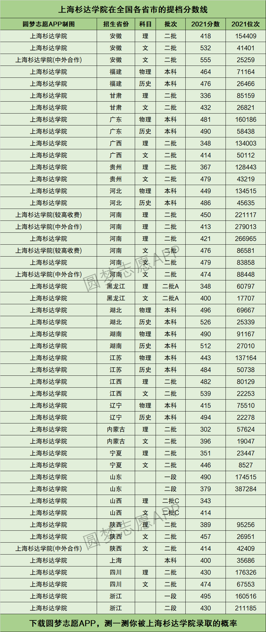 施小炜 上海杉达学院图片